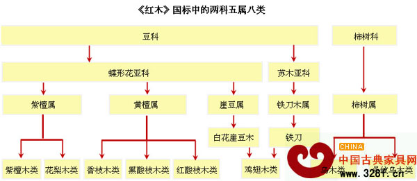 紅木木材種類(lèi)特征介紹——黃檀屬