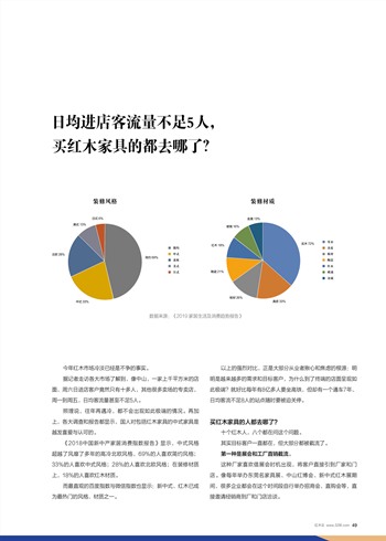 日均進(jìn)店客流量不足5人，買紅木家具的都去哪了？