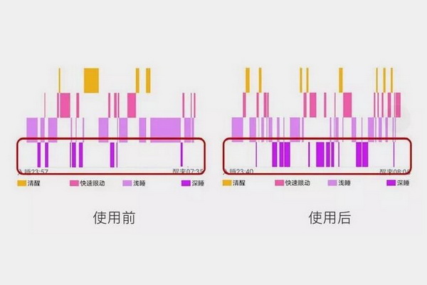 李凱夫：論木材對室內(nèi)居住環(huán)境的影響（四）——木材的生物體調(diào)節(jié)特性