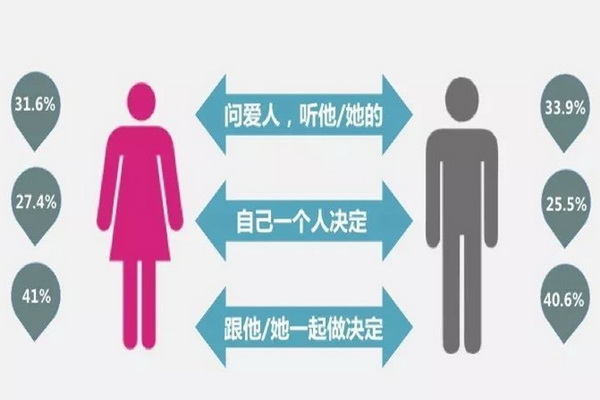 請(qǐng)注意：把紅木家具賣給女人，而不是男人！