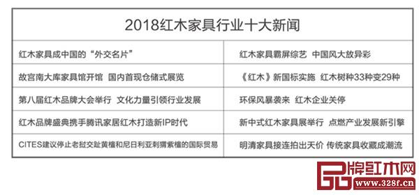 “紅木榜單”綜合類的十大新聞事件是中國紅木家具產(chǎn)業(yè)一年的縮影