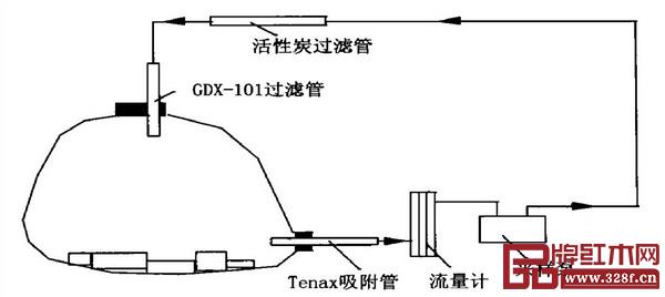 李凱夫研發(fā)的木材氣味采樣實(shí)驗(yàn)裝置