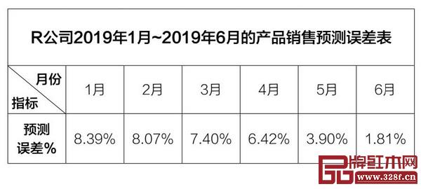 趙艷豐：紅木家具企業(yè)典型庫存問題的原因何在？（下）