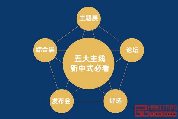 “綜合展會(huì) + 主題展 + 論壇 + 評(píng)選 + 發(fā)布”五大主線新中式必看