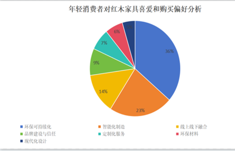 紅木家具市場年輕消費(fèi)者分析：與時(shí)代共舞，古典韻味再煥新生